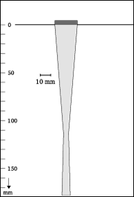 Beam shape
5-24